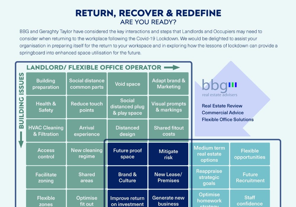 Return, Recover & Redefine