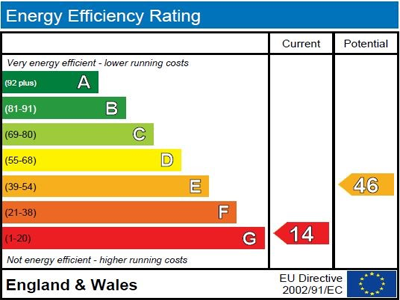 Energy Efficiency Generating New Interest